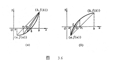 ı:  
                       ͼ    3.6
